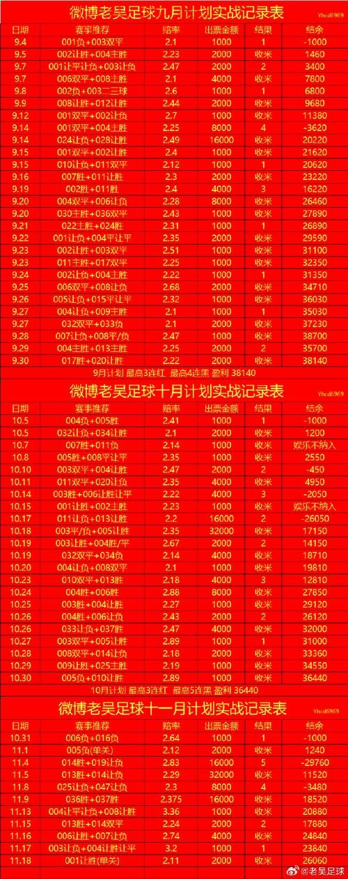 世界杯买球开户热门趋势分析 世界杯买球开户热门趋势分析